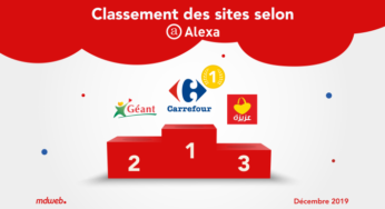 La grande distribution et les médias sociaux : Les chiffres clés de Décembre 2019
