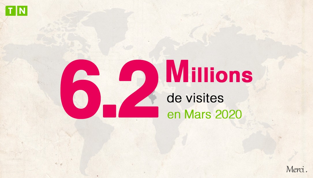 6.2 Millions de visites sur Tunisie Numérique au mois de Mars 2020, Merci à vous tous !