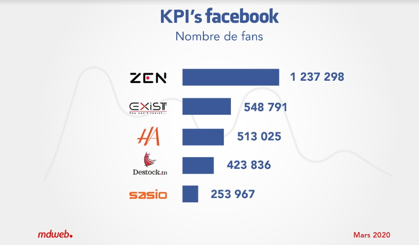 Marque de online vetement tunisienne
