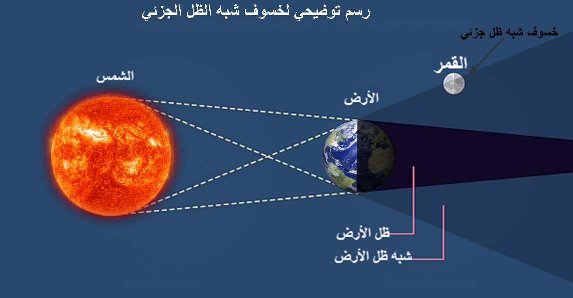 Tunisie : Une éclipse lunaire par la pénombre attendue, ce dimanche