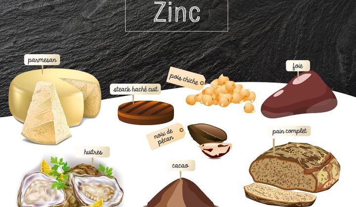 Les aliments riches en Zinc pour booster votre immunité
