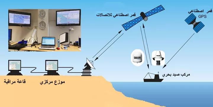 Tunisie : Mise en marche du système national pour renforcer la sécurité des navires de pêche et les localiser par satellite