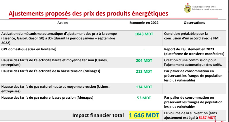 Exclusif / Tunisie – FMI : Le diagnostic de la crise selon le Gouvernement Bouden (document) 1/4
