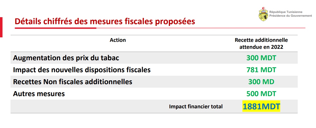 Exclusif : Le Gouvernement compte augmenter les salaires des dirigeants des entreprises publiques (document) (3/4)