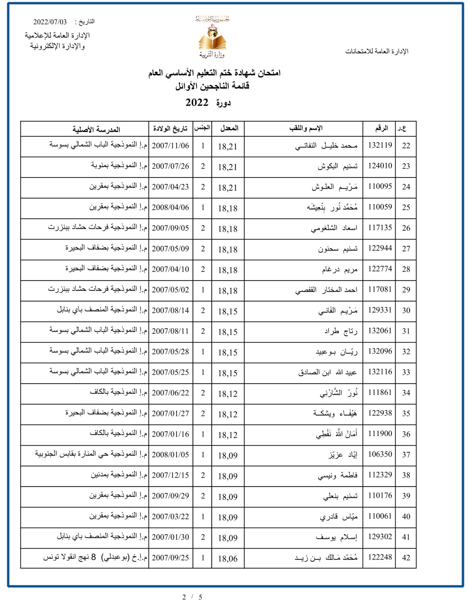 Ministère de l'Education Résultats du concours de la 9ème année Tunisie