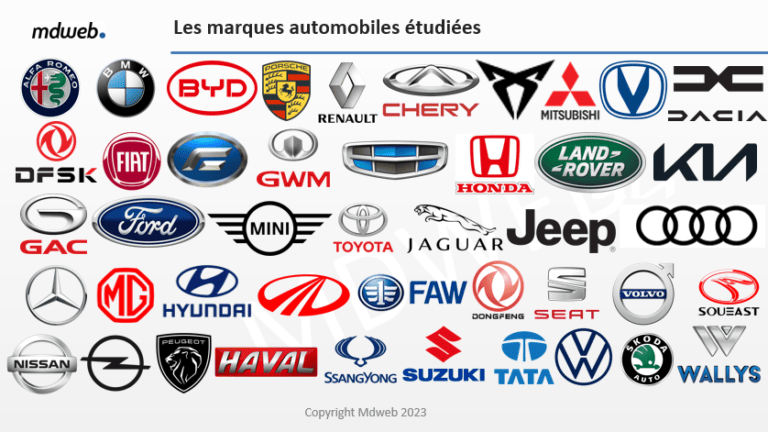 MDWEB : Classement des marques automobiles sur le web et les médias sociaux (Juin 2023)