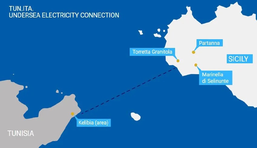 Prêt de 307 millions d’euros signé avec la commission européenne pour l’interconnexion électrique Italie – Tunisie