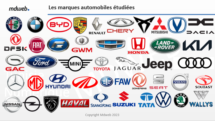 Exclusif-MDWEB : Classement des marques automobiles sur le web et Facebook (Août 2023)