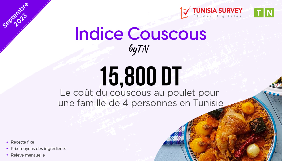 Indice Couscous – Septembre 2023 : Combien Coûte un plat de couscous pour 4 personnes en Tunisie ?
