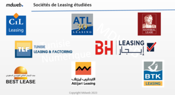MDWEB : Classement des sociétés de Leasing sur le web et les médias sociaux (août 2023)