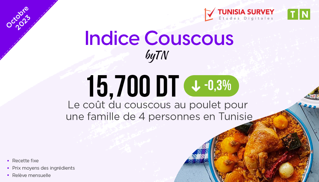 Indice Couscous – Octobre 2023 : Combien Coûte un plat de couscous pour 4 personnes en Tunisie ?