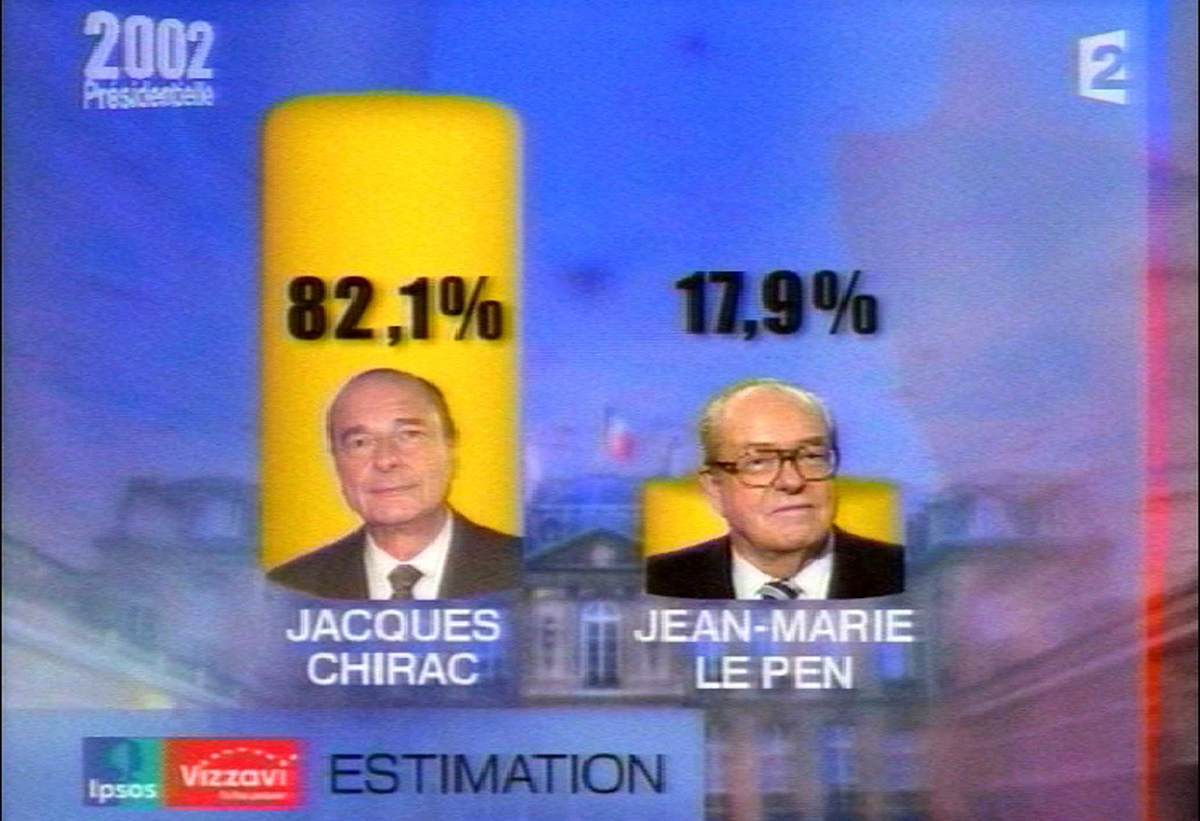 France : De “Retourne en Afrique” jeté à un député à “Ne joue pas ta racaille”, Où est le “Cordon sanitaire” de Chirac face à Le Pen en 2002?