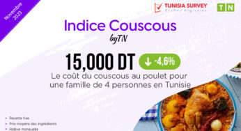 Indice Couscous – Novembre 2023 : Combien Coûte un plat de couscous pour 4 personnes en Tunisie ?