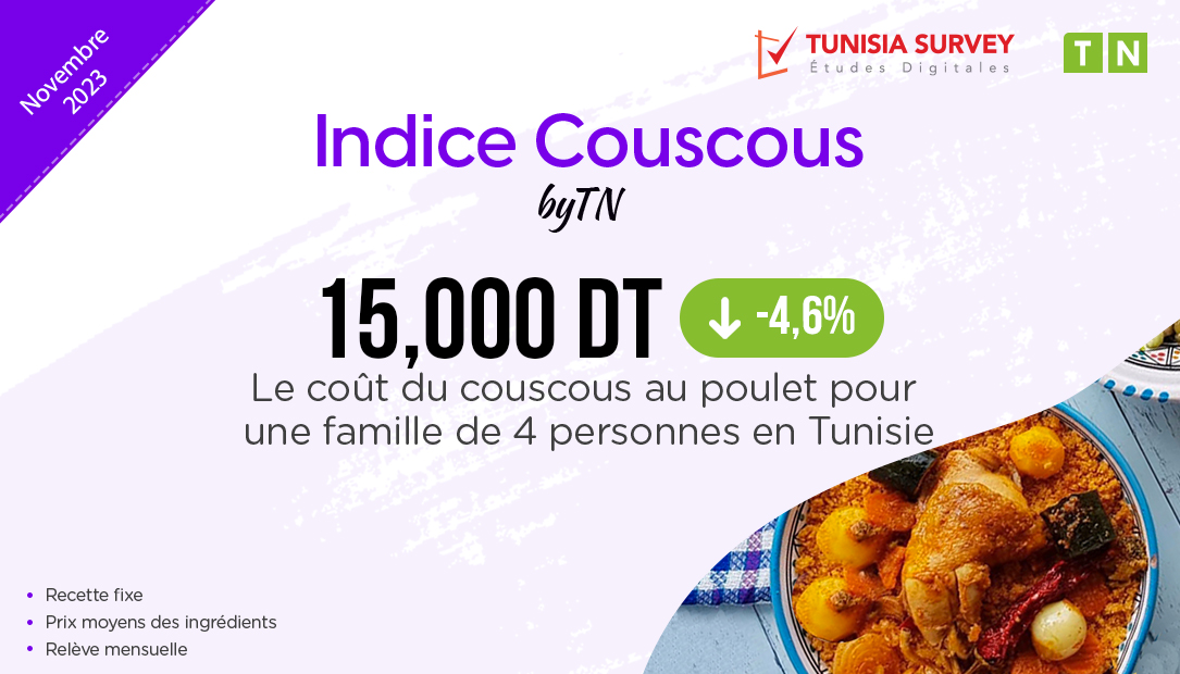 Indice Couscous – Novembre 2023 : Combien Coûte un plat de couscous pour 4 personnes en Tunisie ?