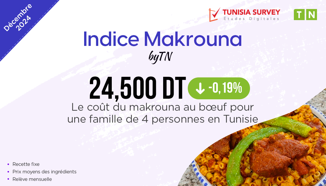 Indice Makrouna – Décembre 2023 : Combien Coûte un plat de Makrouna au bœuf pour 4 personnes en Tunisie ?