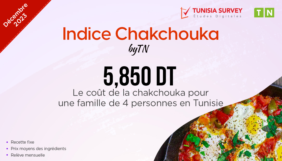 Indice Chakchouka – Décembre 2023 : Combien Coûte un plat de Chakchouka pour 4 personnes en Tunisie ?