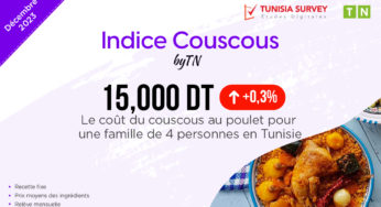 Indice Couscous – Décembre 2023 : Combien Coûte un plat de couscous pour 4 personnes en Tunisie ?