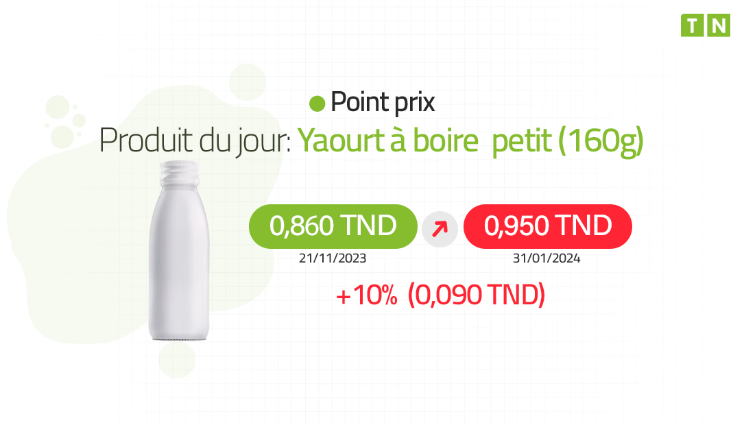 Point Prix : Augmentation de 10% pour le Yaourt à boire de 160g