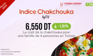 MDweb indice chhakchouka février 2024