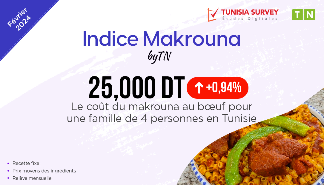 Indice Makrouna – Février 2024 : Combien Coûte un plat de Makrouna au bœuf pour 4 personnes en Tunisie ?