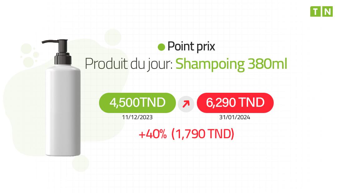 Point Prix : Augmentation de 40 % pour le shampoing de 380 ml