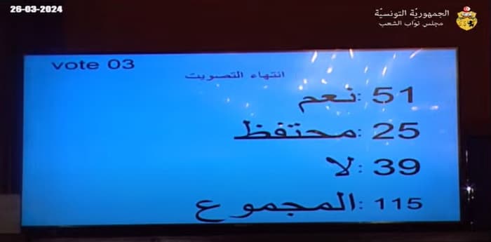 ARP: Les députés rejettent le projet de loi relatif à l’ouverture d’un bureau du Fonds du Qatar pour le développement