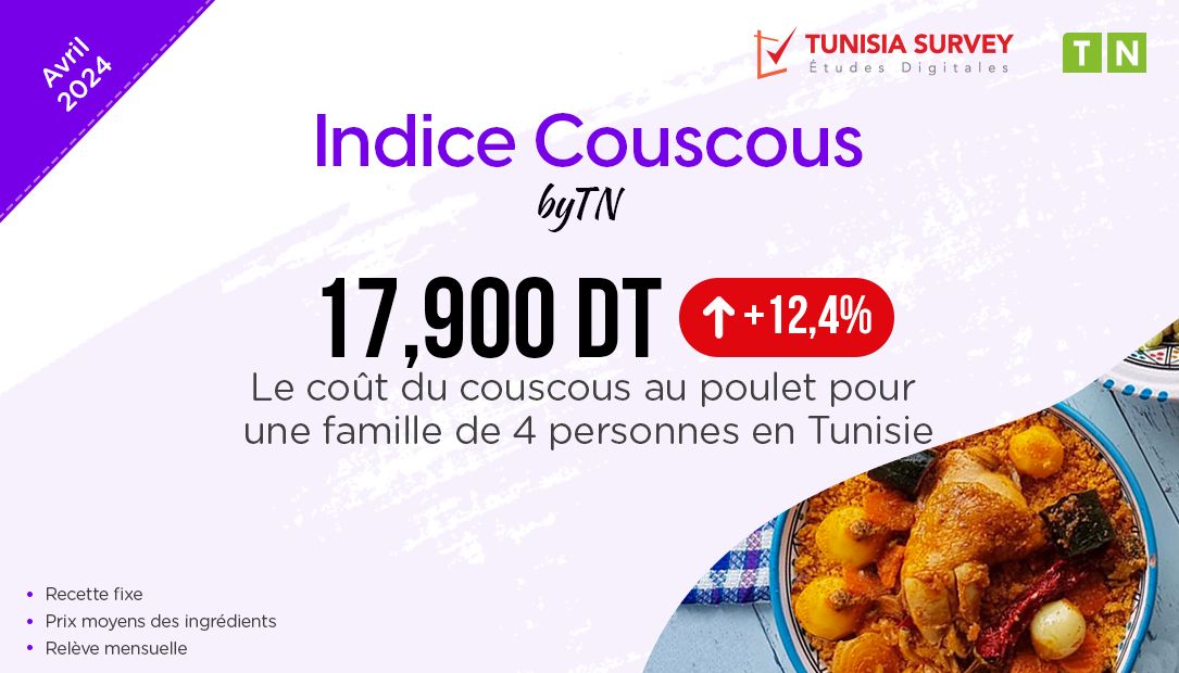 Indice Couscous – Avril 2024 : Combien Coûte un plat de couscous pour 4 personnes en Tunisie ?