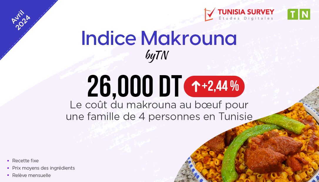 Indice Makrouna – Avril 2024 : Combien Coûte un plat de Makrouna au bœuf pour 4 personnes en Tunisie ?