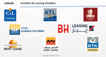 MDWEB : Classement des sociétés de Leasing sur le web et les médias sociaux (Avril 2024)
