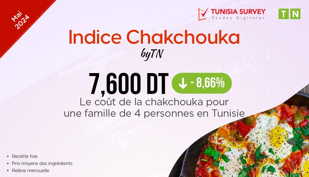 Indice Chakchouka – Mai 2024 : Combien Coûte un plat de Chakchouka pour 4 personnes en Tunisie ?