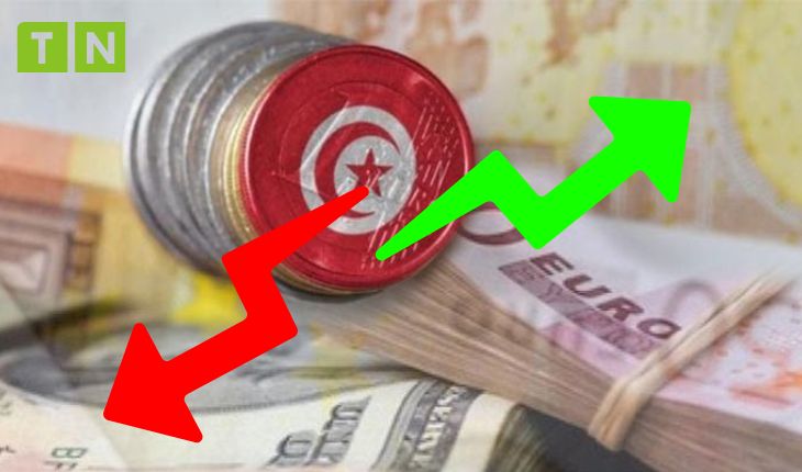 Dinar Tunisien : Taux de change des devises en Dinar Tunisien au 23/01/2025