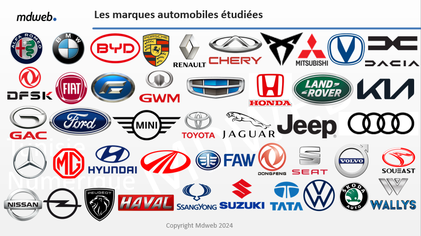 MDWEB : Classement des marques automobiles sur le web et les médias sociaux (Juin 2024)