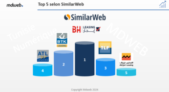 MDWEB : Classement des sociétés de Leasing sur le web et les médias sociaux (Août 2024)