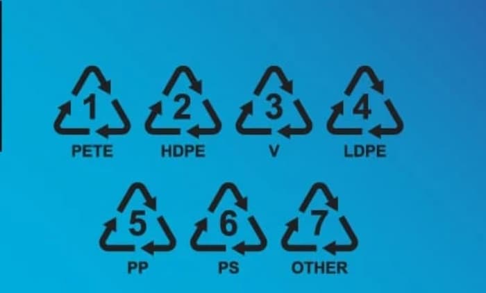Que signifient les signes numérotés de recyclage sur les contenants en plastique ?
