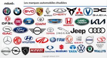 MDWEB : Classement des marques automobiles sur le web et les médias sociaux (Septembre 2024)