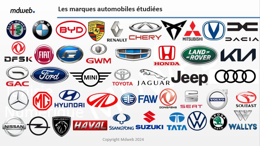 MDWEB : Classement des marques automobiles sur le web et les médias sociaux (Septembre 2024)