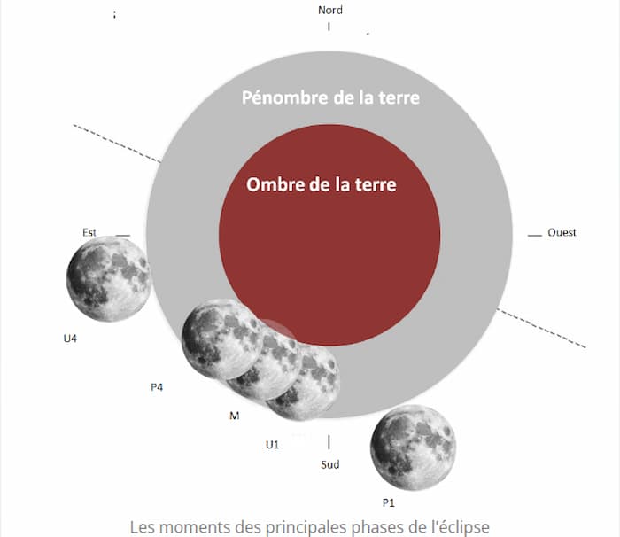 Tunisie: Une éclipse lunaire partielle aura lieu le 18 septembre