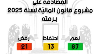 Tunisie : Le Parlement adopte la loi de finances 2025