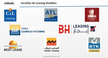 MDWEB : Classement des sociétés de Leasing sur le web et les médias sociaux (Janvier 2025)
