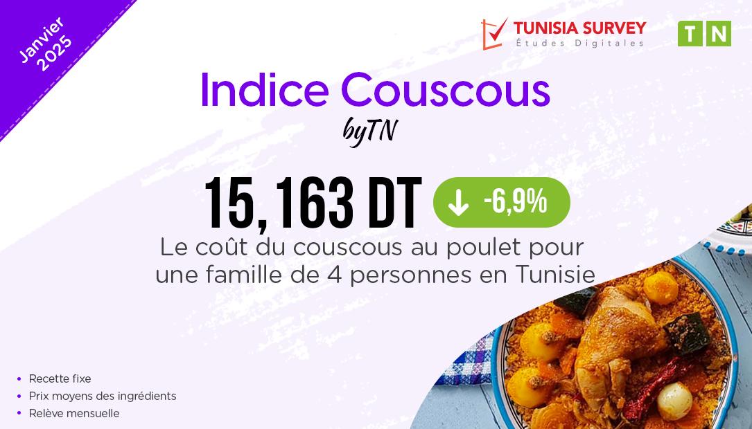 Indice Couscous – Janvier 2025 : Combien Coûte un plat de couscous pour 4 personnes en Tunisie ?