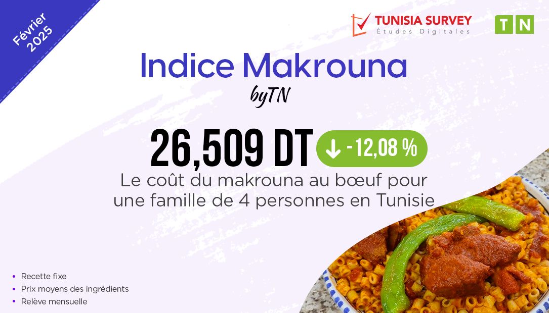 Indice Makrouna – Février 2025 : Combien coûte un plat de Makrouna au bœuf pour 4 personnes en Tunisie ?