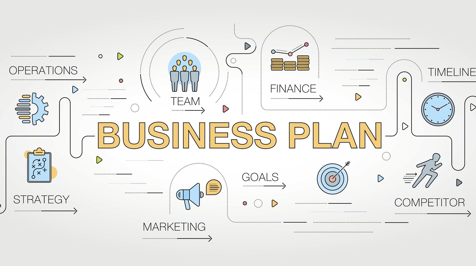 Back to basics: Le business plan