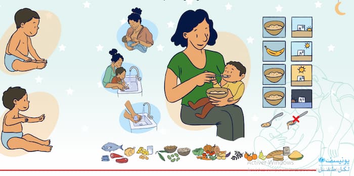 Unicef: Création d’une boîte à outils sur la nutrition des nourrissons et des jeunes enfants en Tunisie